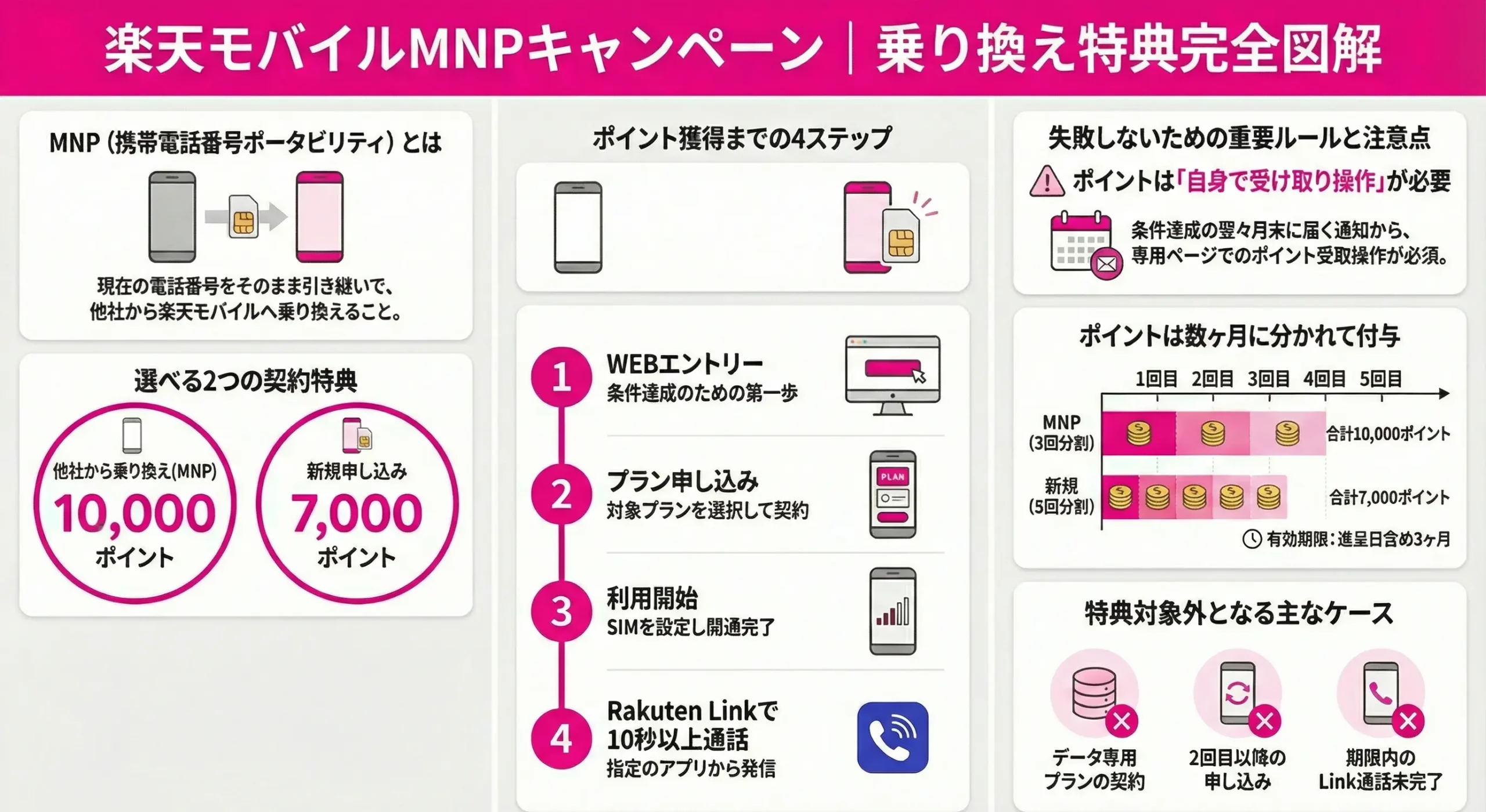 Rakuten Mobile MNP Benefits Complete Guide