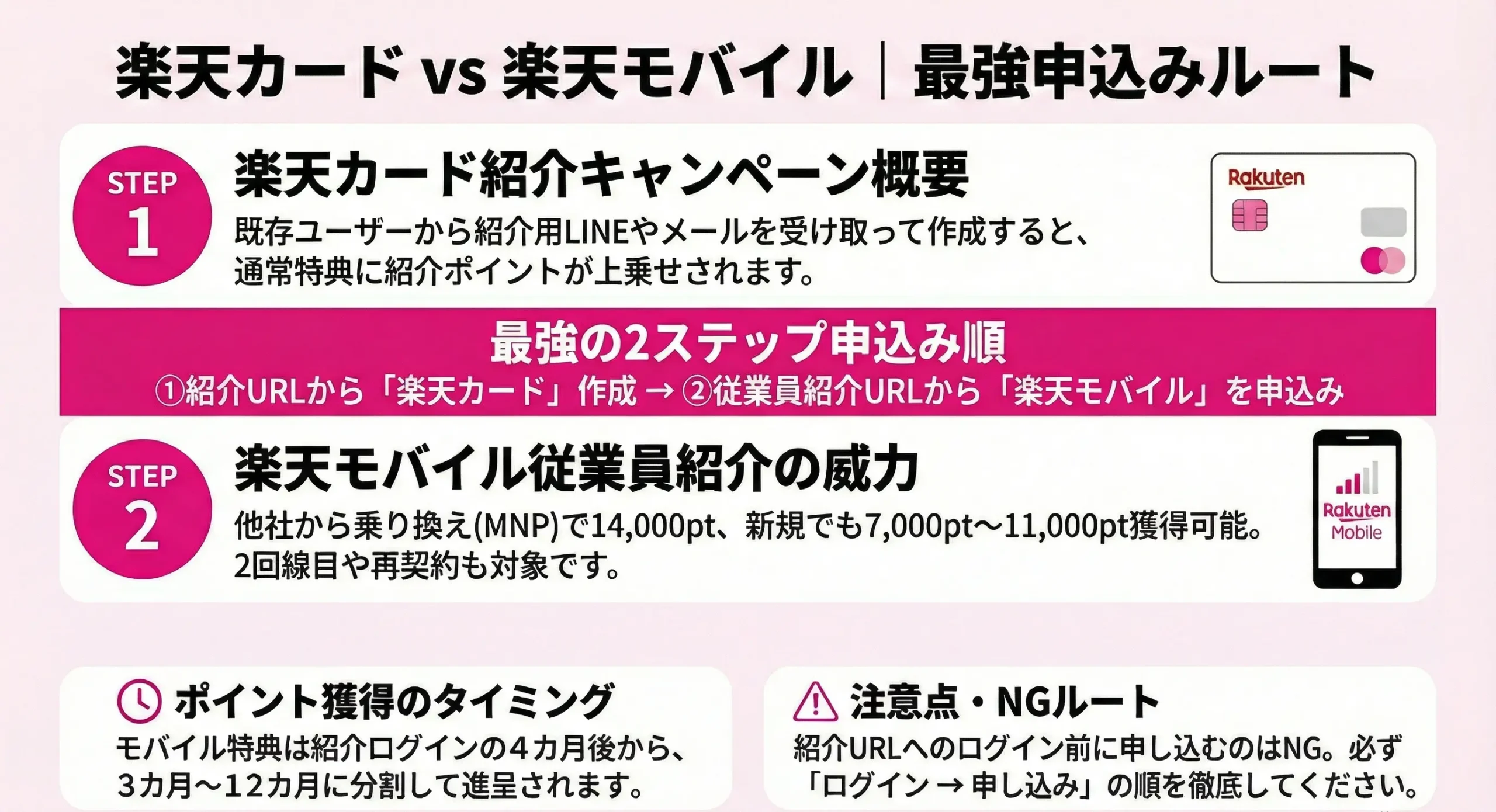 最強の楽天W申込ルート