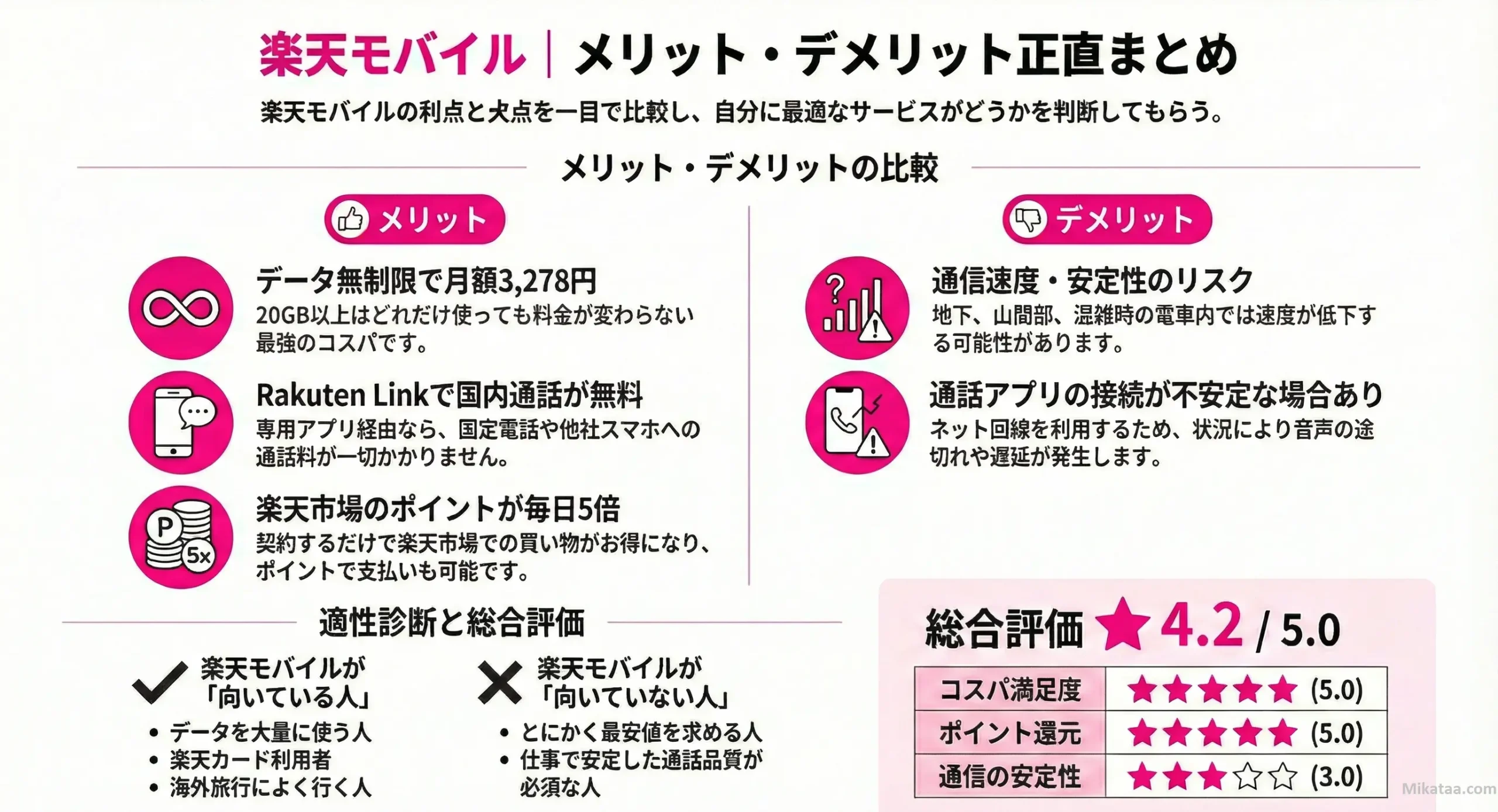 楽天モバイル メリット デメリット まとめ