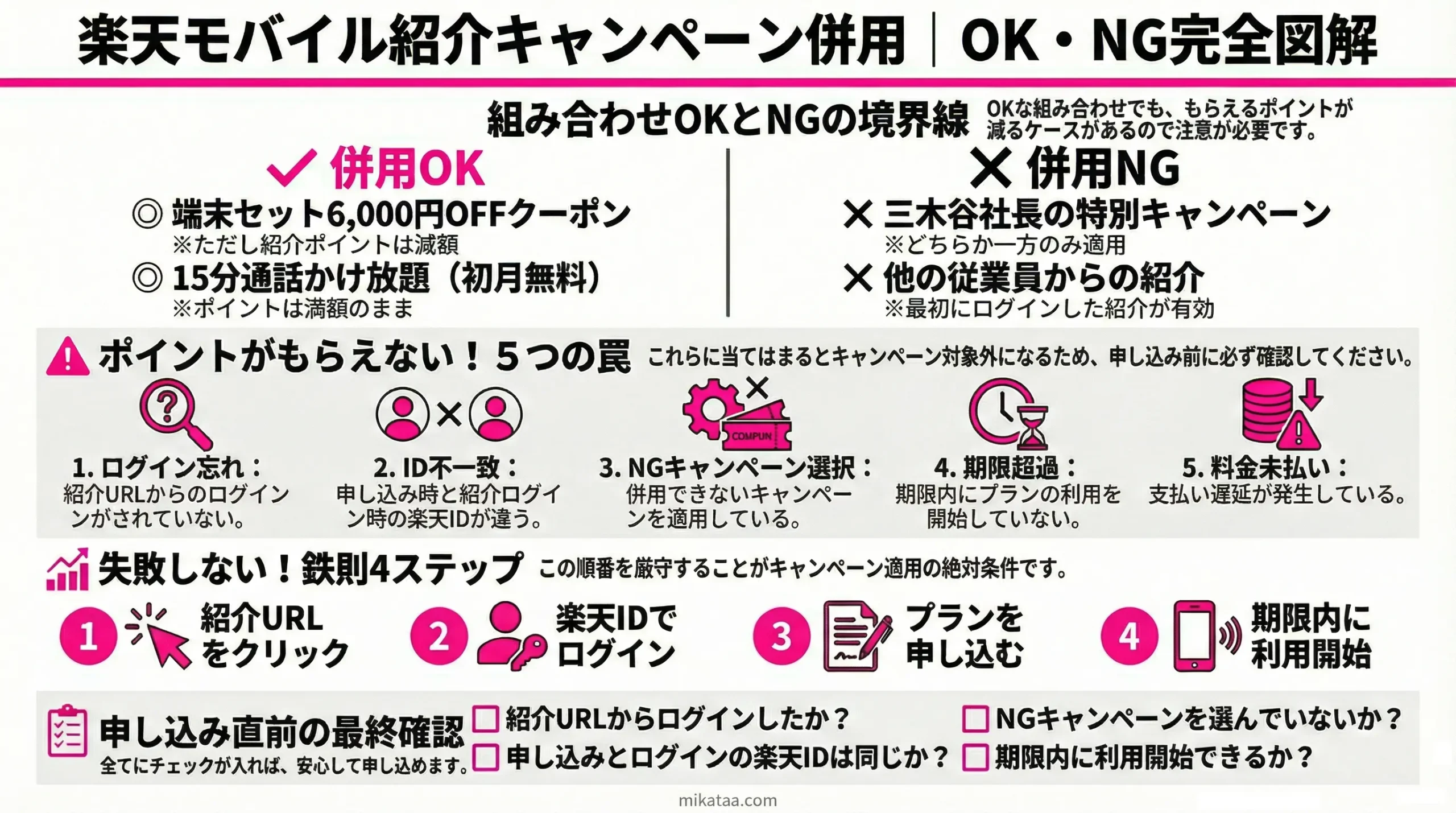 楽天モバイル 紹介キャンペーンのルール