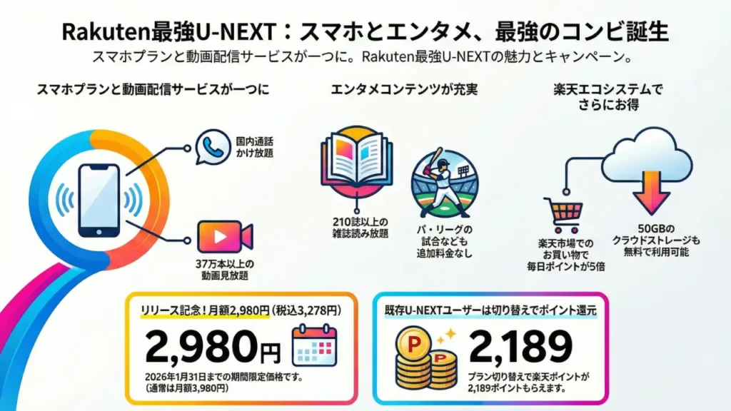 楽天モバイルのU-NEXTコンボ details 1