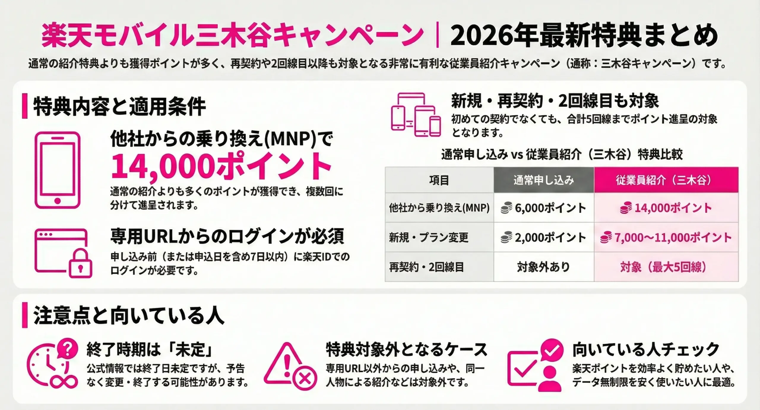 楽天モバイル三木谷キャンペーン最新まとめ