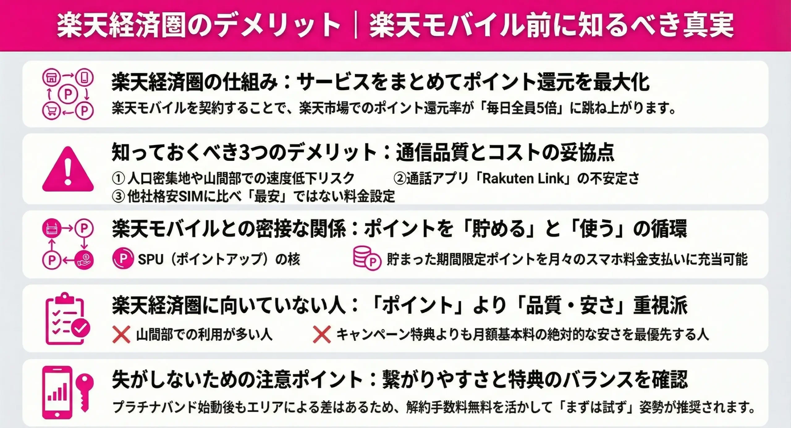 楽天経済圏 デメリットと対策