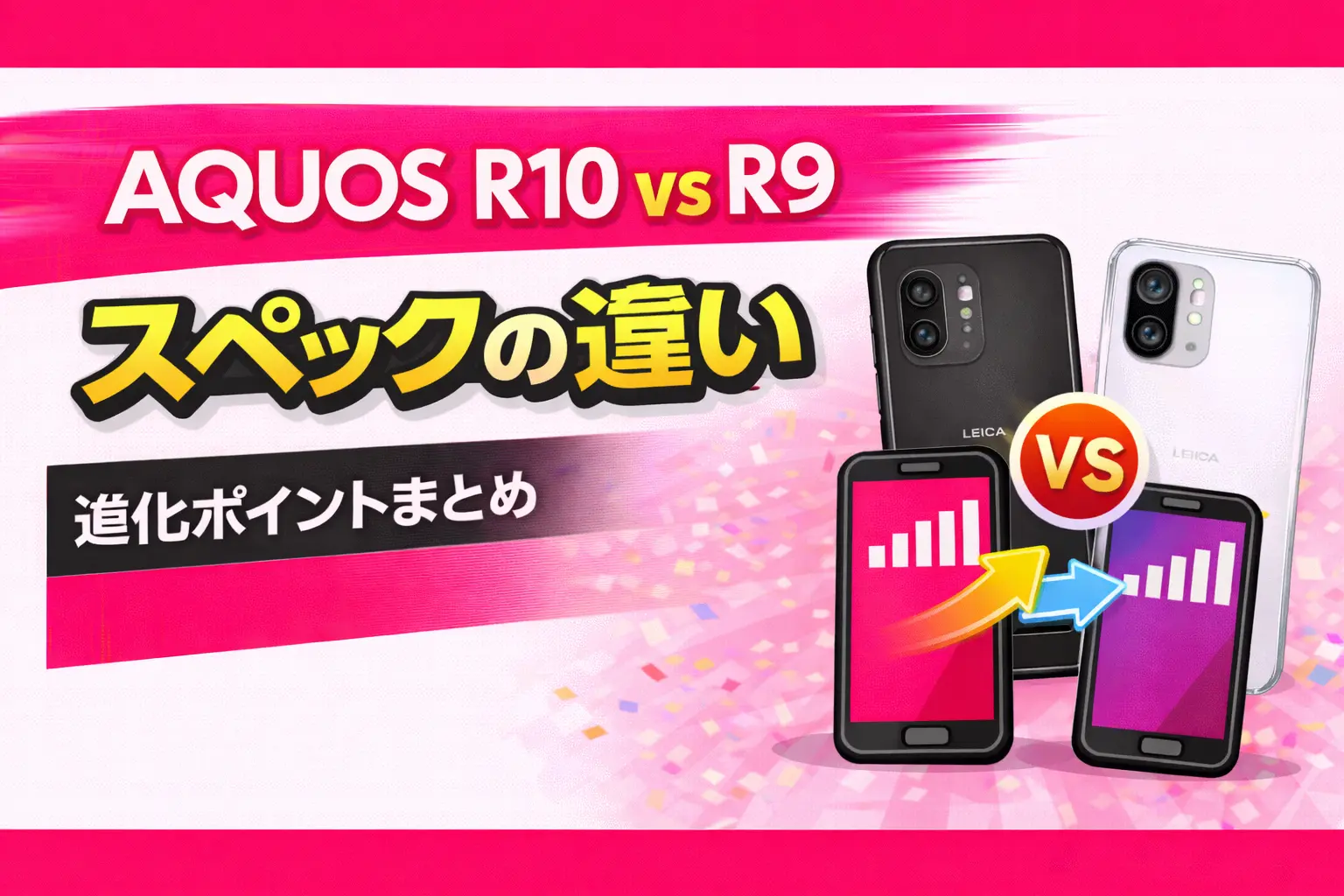 AQUOS R10 Specs Summary