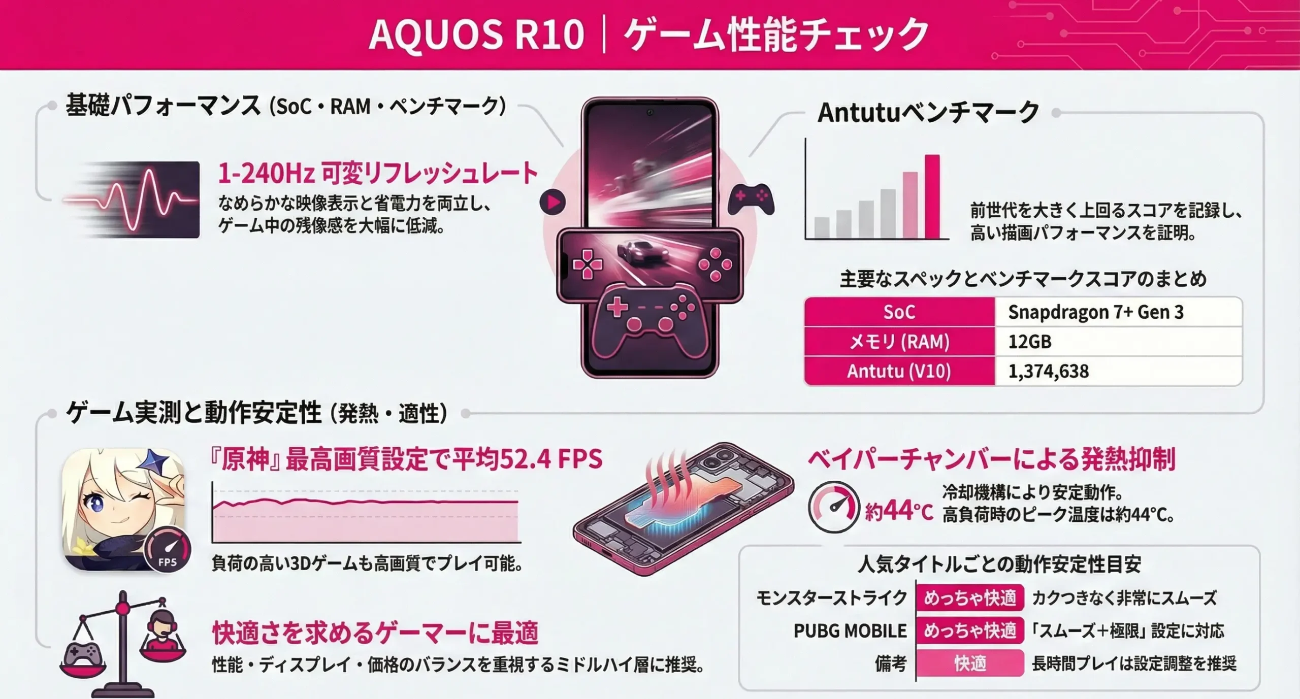 AQUOS R10 gaming performance check