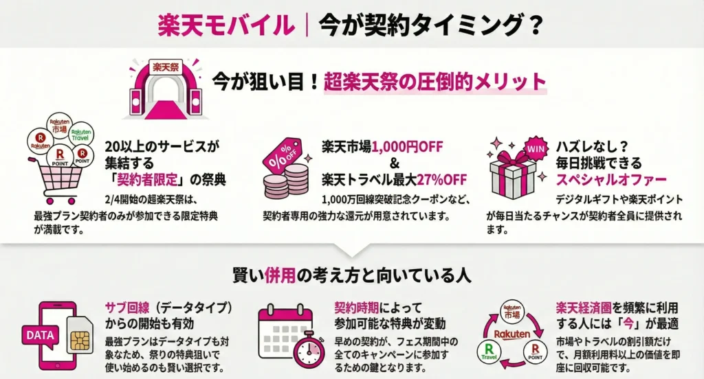 Benefits of the Rakuten Mobile Super Rakuten Festival