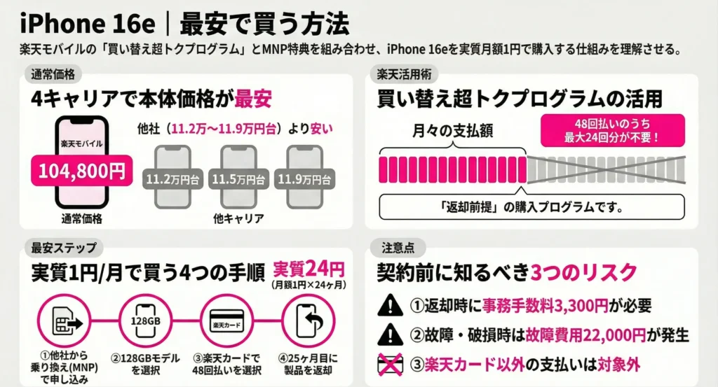How to Buy the iPhone 16e Cheaply