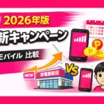 Rakuten Mobile Latest Campaign Summary