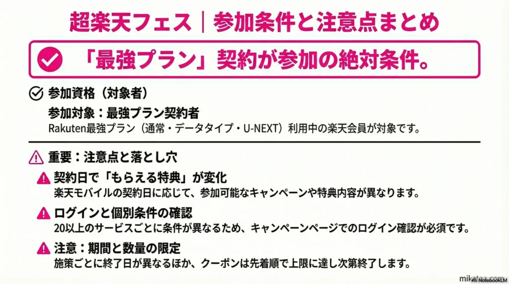 Rakuten Mobile Super Rakuten Festival Conditions