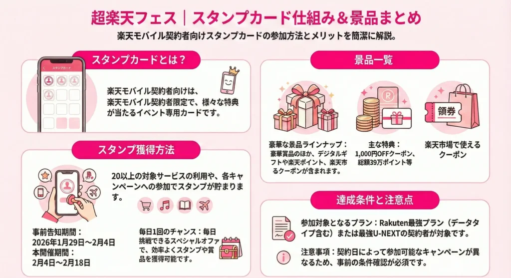 Super Rakuten Festival Stamp Card