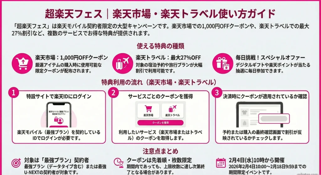 Super Rakuten Festival Usage Guide