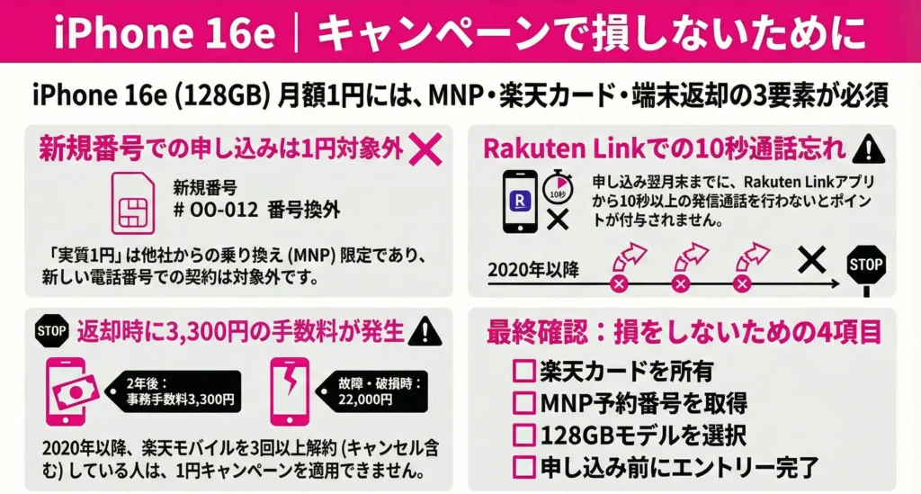 iPhone 16e Rakuten Campaign Cautions