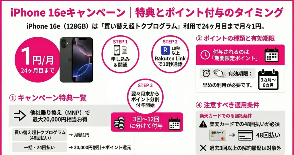 iPhone 16e rakuten campaign