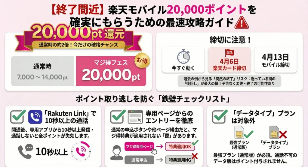 Earn 20,000 rakuten points in Rakuten Mobile MajiToku Festival