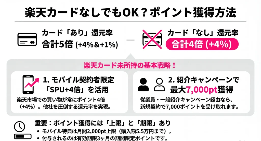 If You Don't Have a Rakuten Card