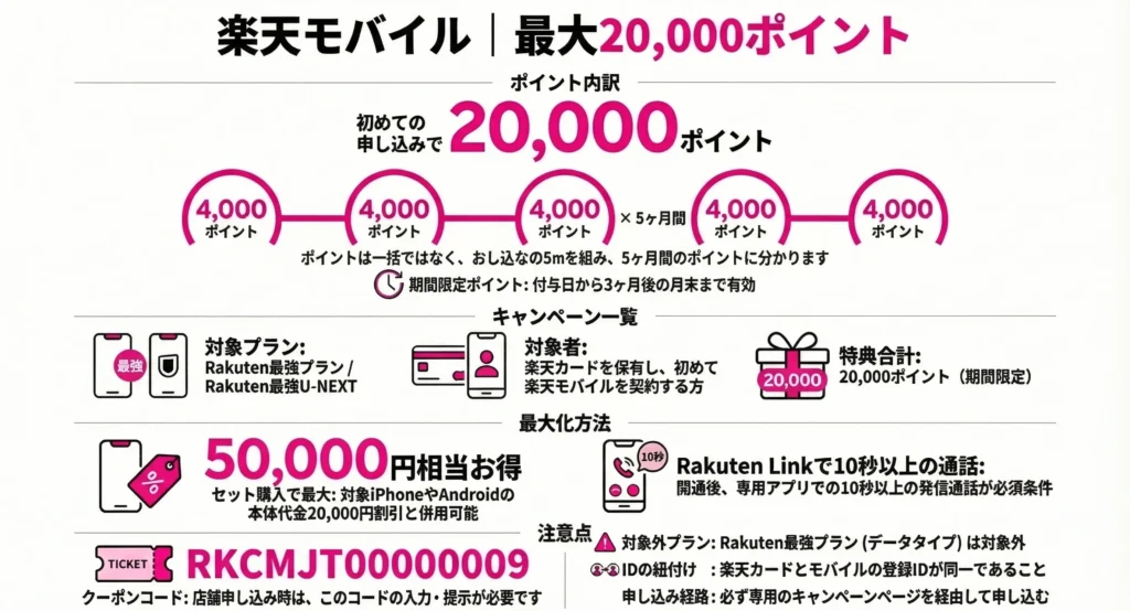 Rakuten MajiToku Festival Campaign