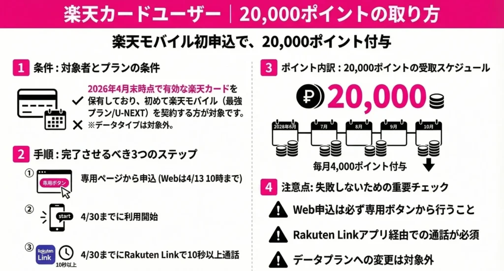 Rakuten Mobile MajiToku Festival Card Campaign 2026