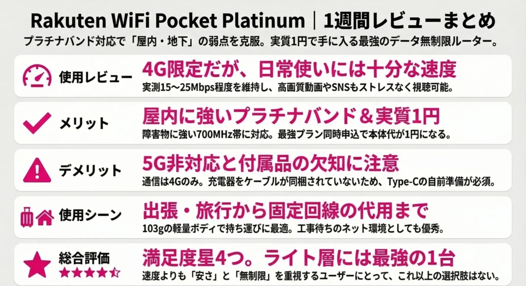 Rakuten WiFi Pocket Platinum Evaluation