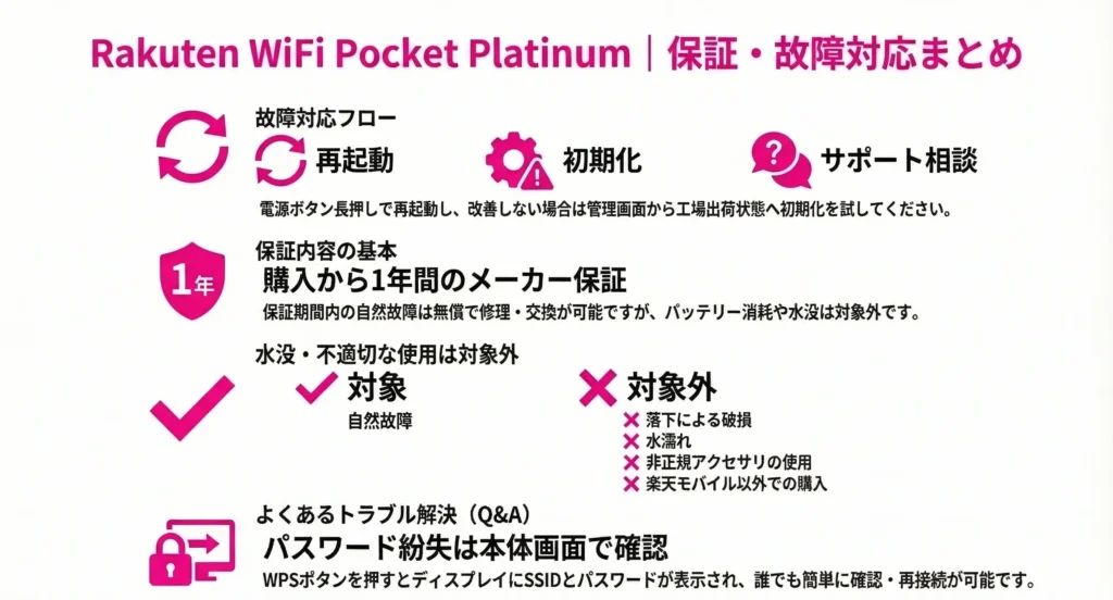Rakuten WiFi Pocket Platinum Malfunctions