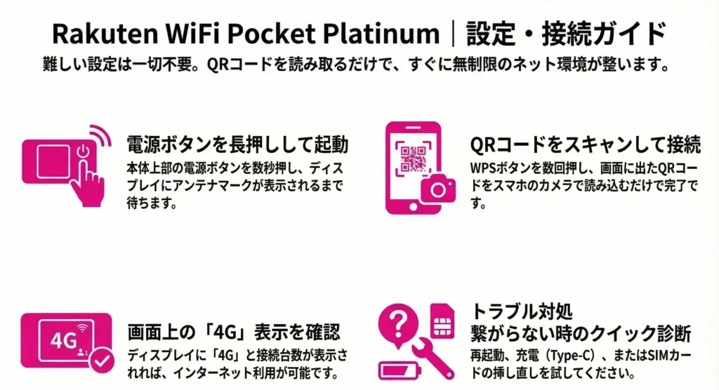 Rakuten WiFi Pocket Platinum Setup