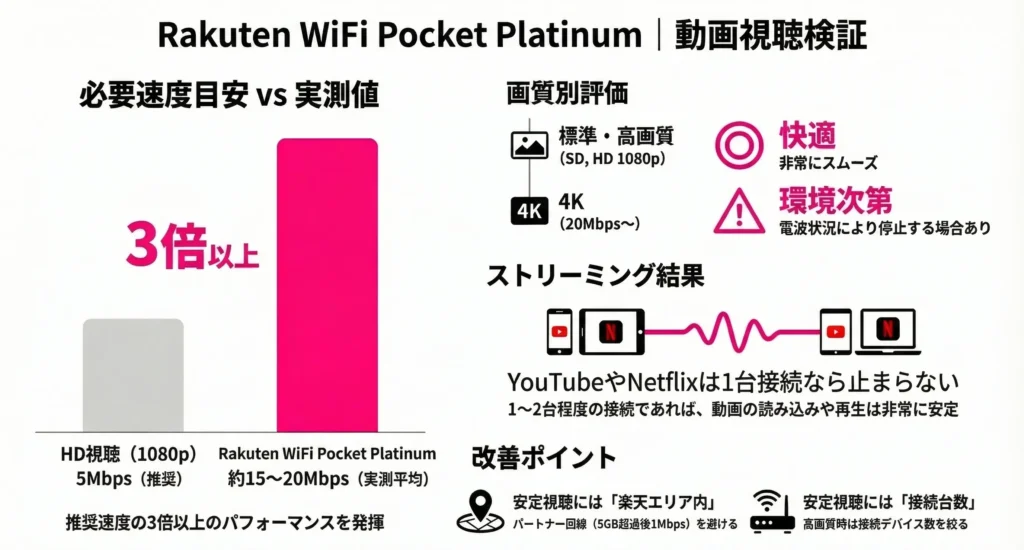 Rakuten WiFi Pocket Platinum Speed