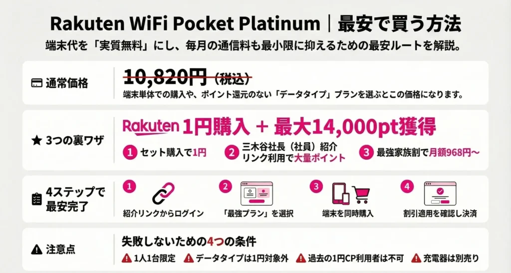 Rakuten WiFi Pocket Platinum discount