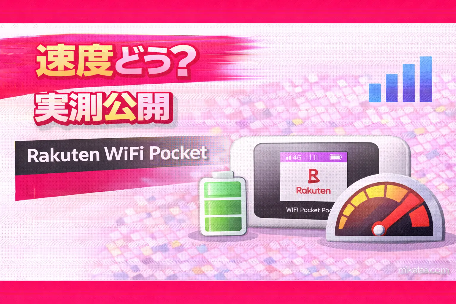 Rakuten WiFi Pocket Platinum speed