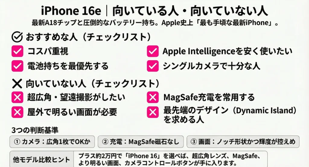 Who is the iPhone 16e suitable for