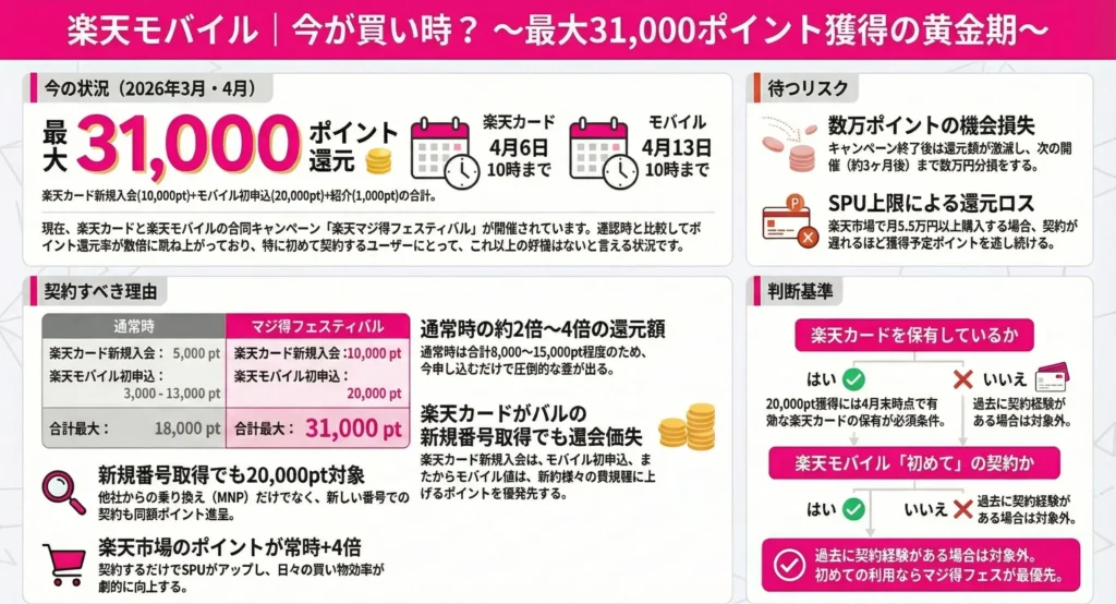 You Should Apply During the Rakuten Mobile MajiToku Festival