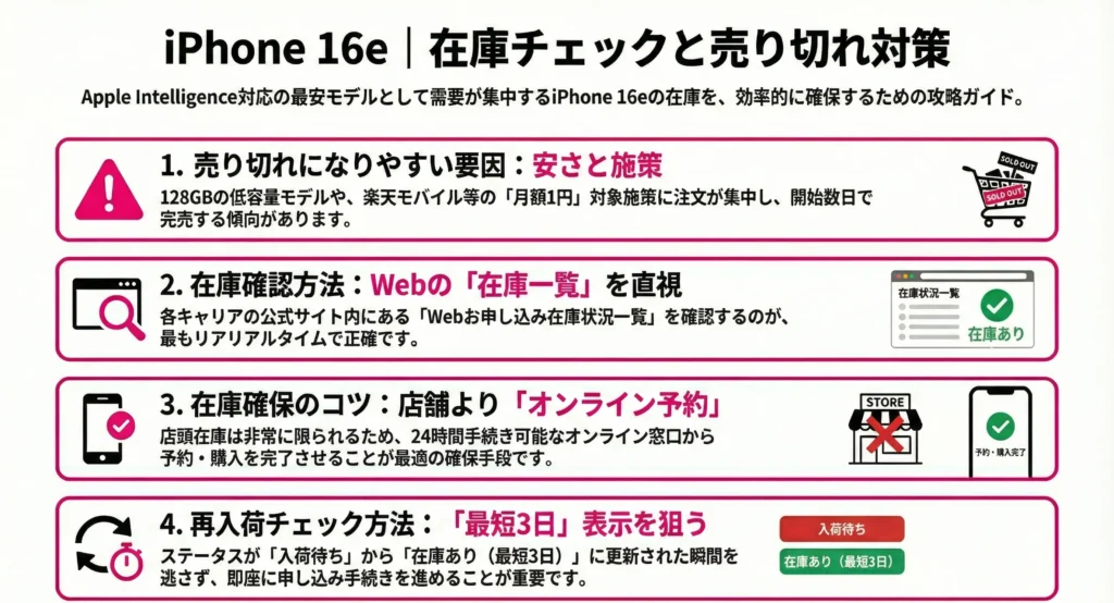 iPhone 16e stock