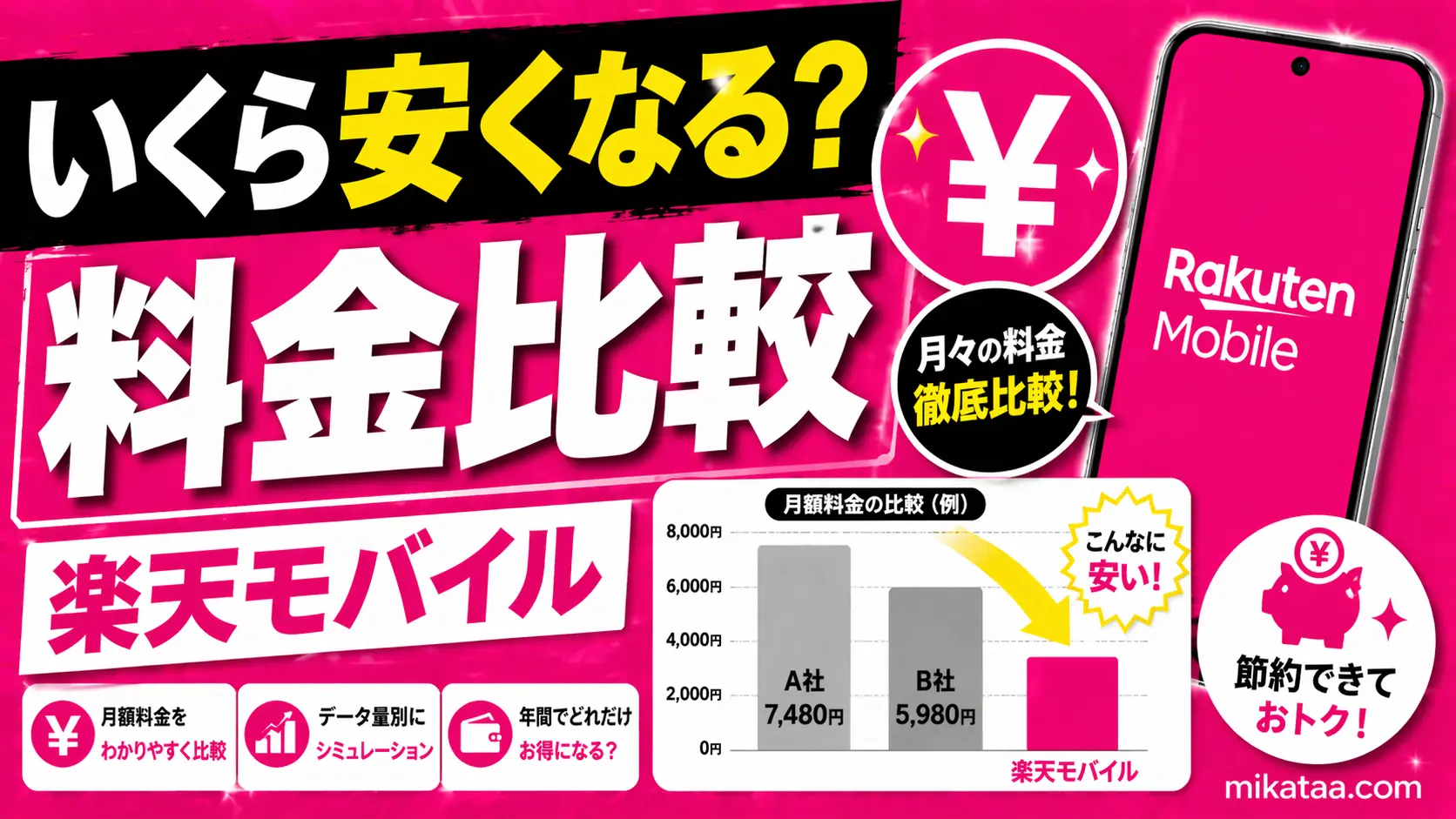 How Much Can You Save with Rakuten Mobile