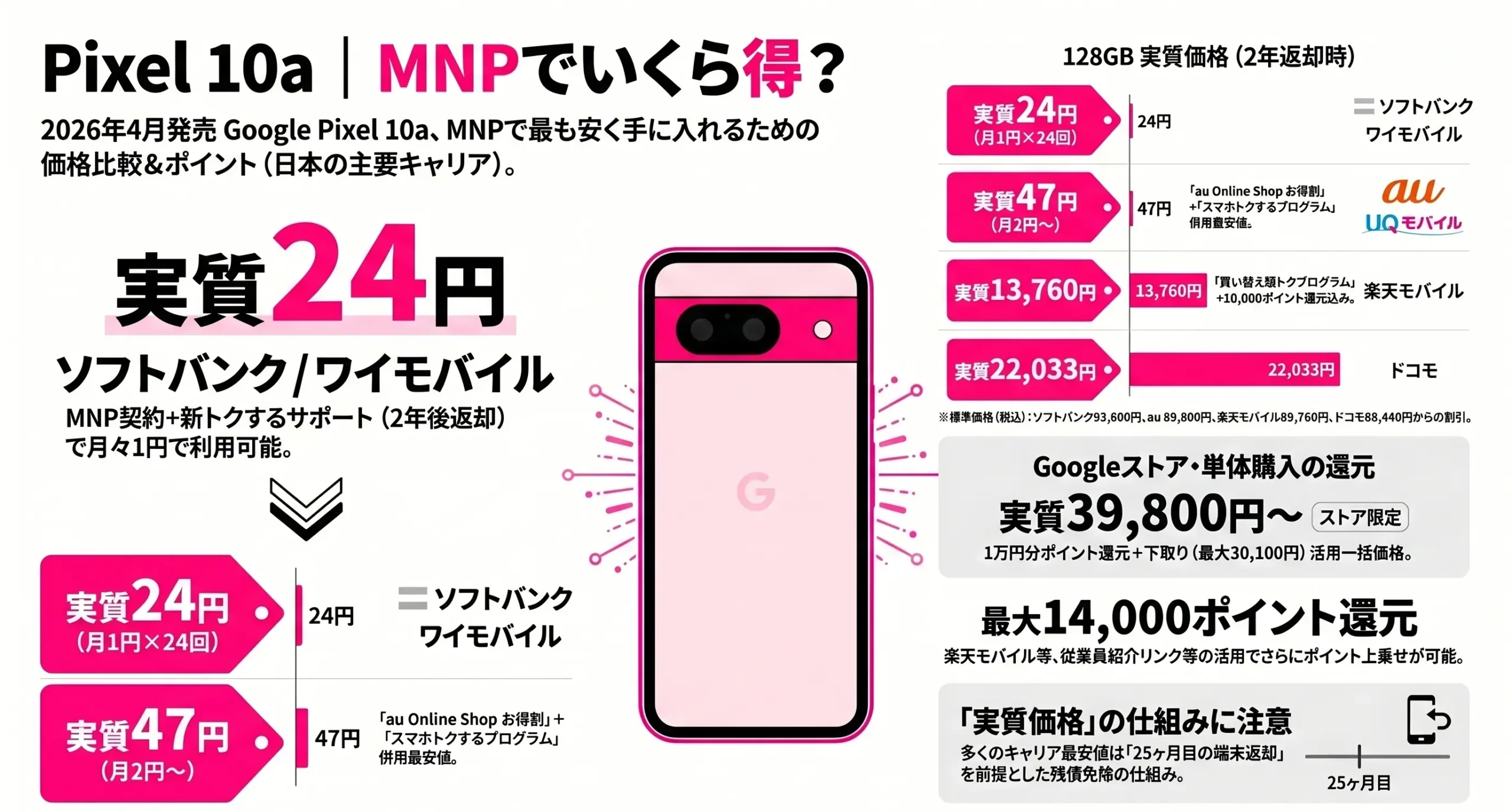 Pixel 10a MNP