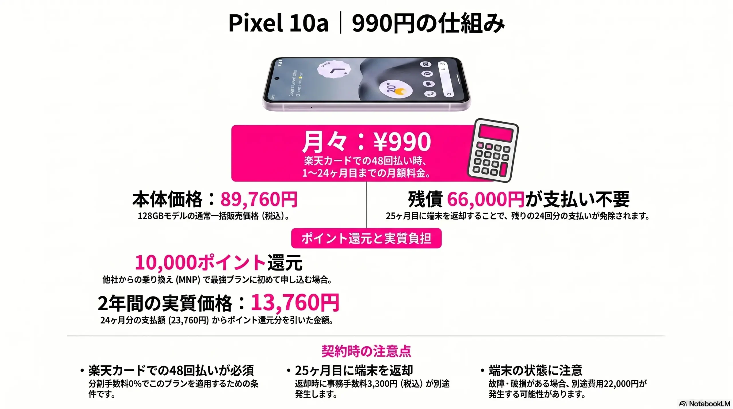 Pixel 10a Rakuten Mobile Price