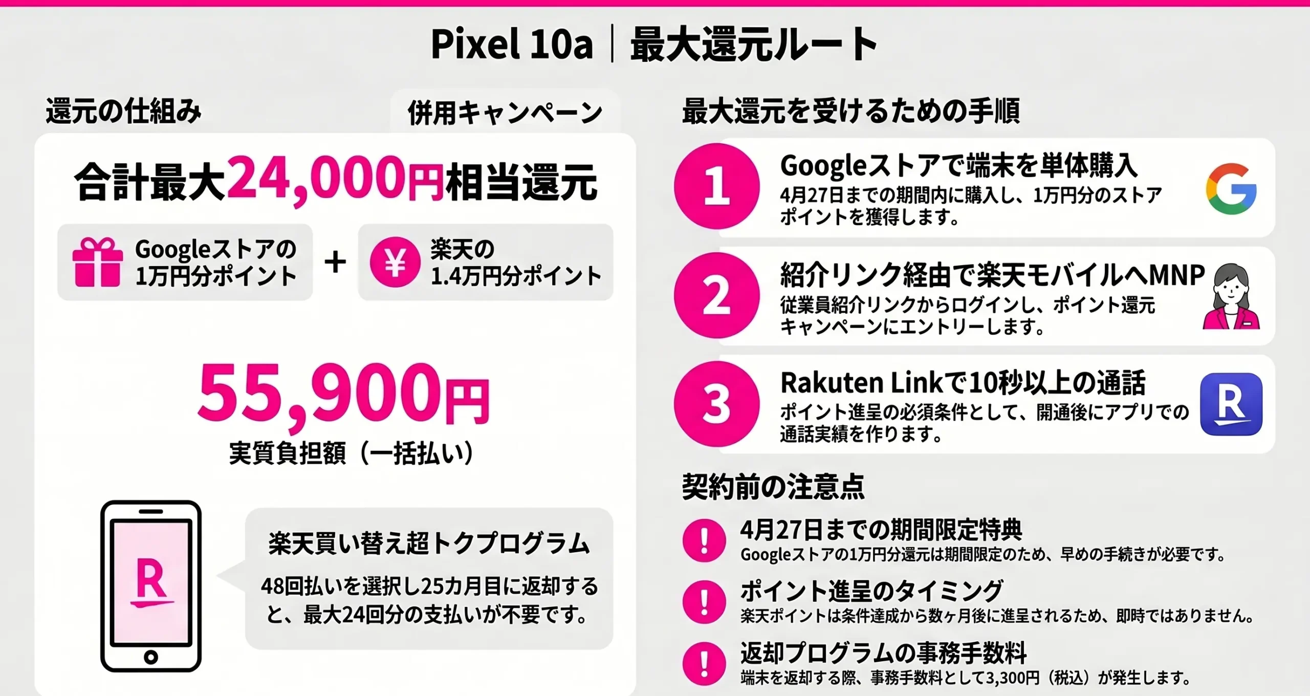 Pixel 10a campaign