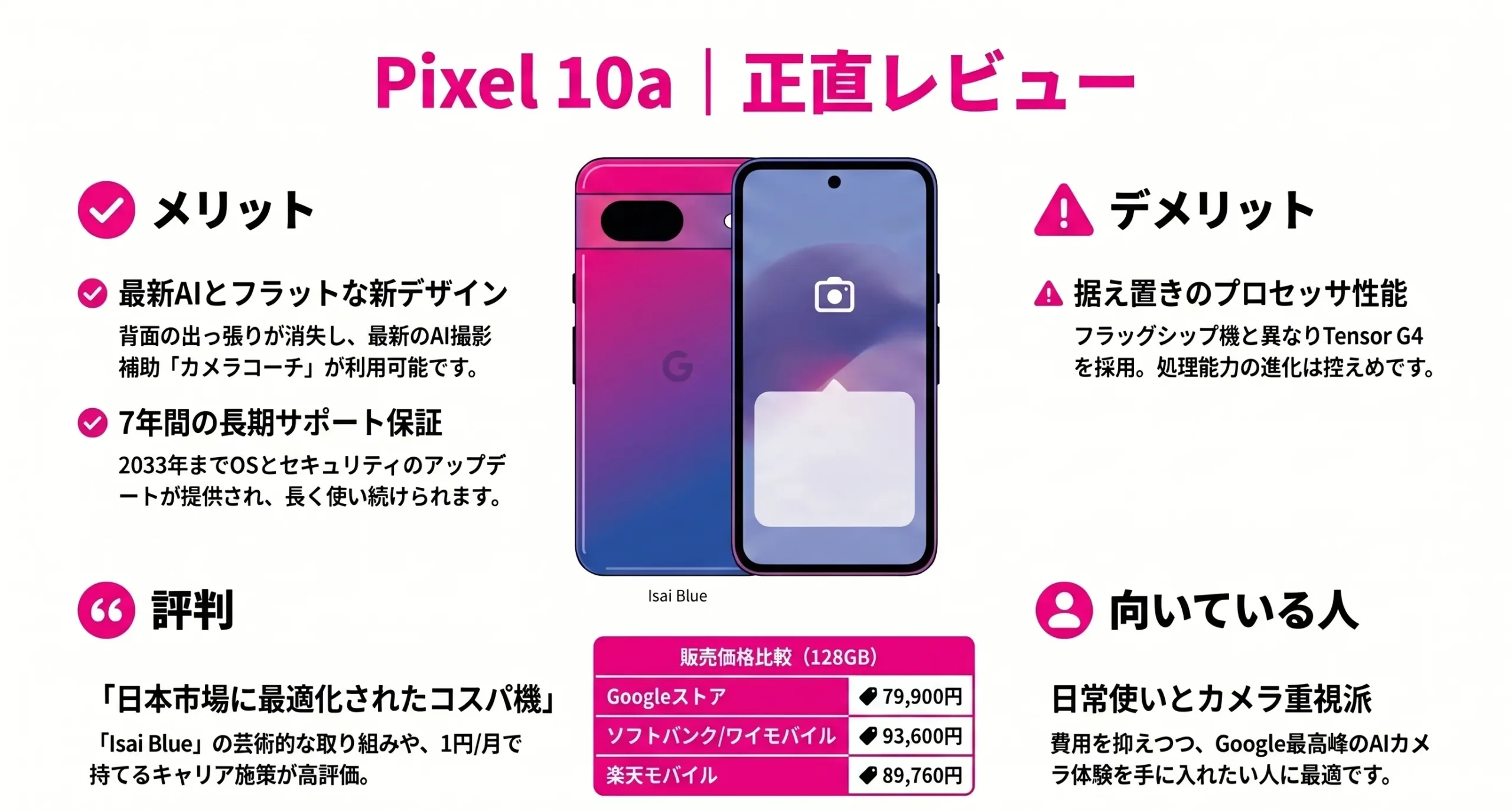 Pixel 10a reviews