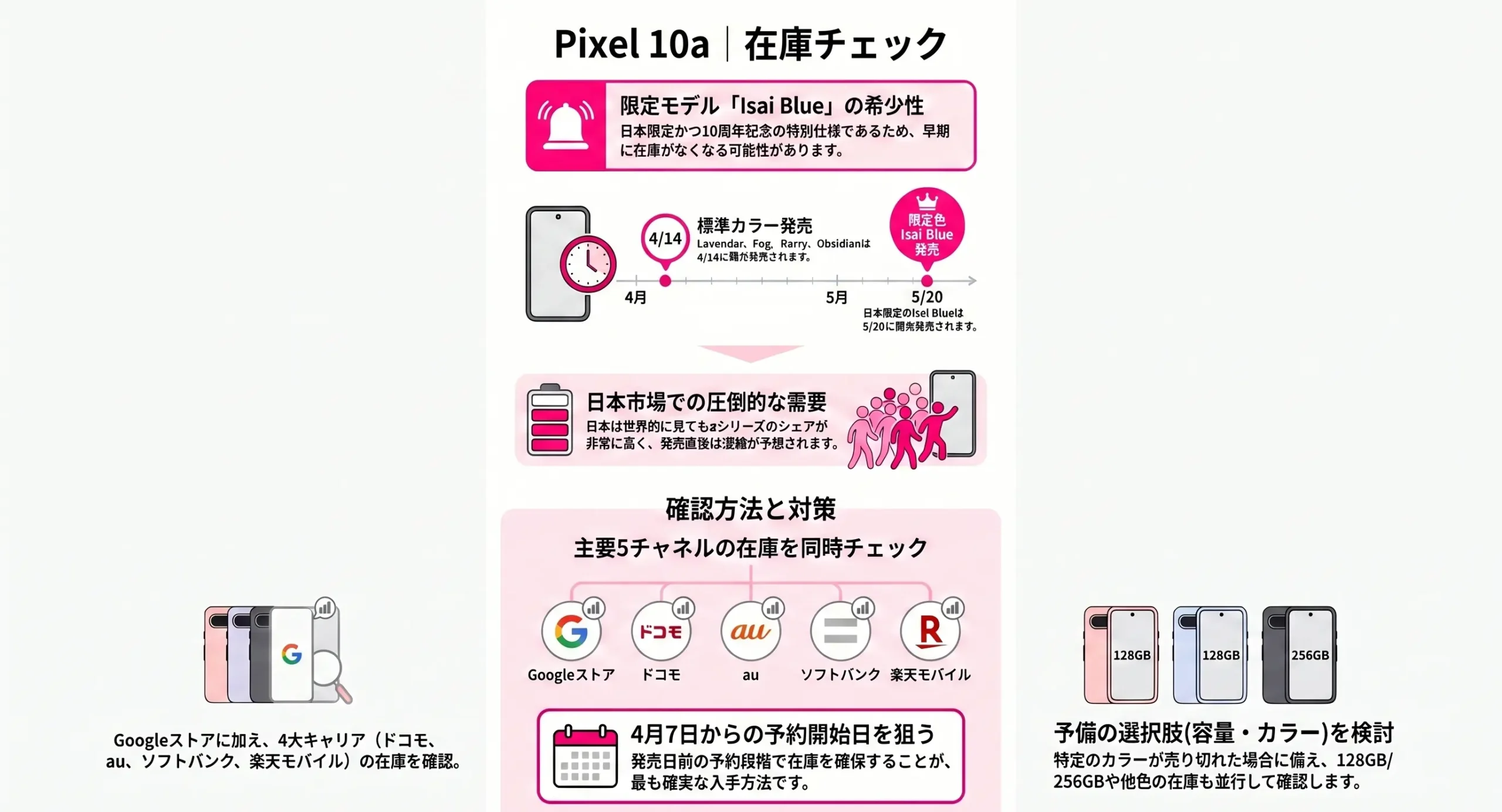 Pixel 10a stock