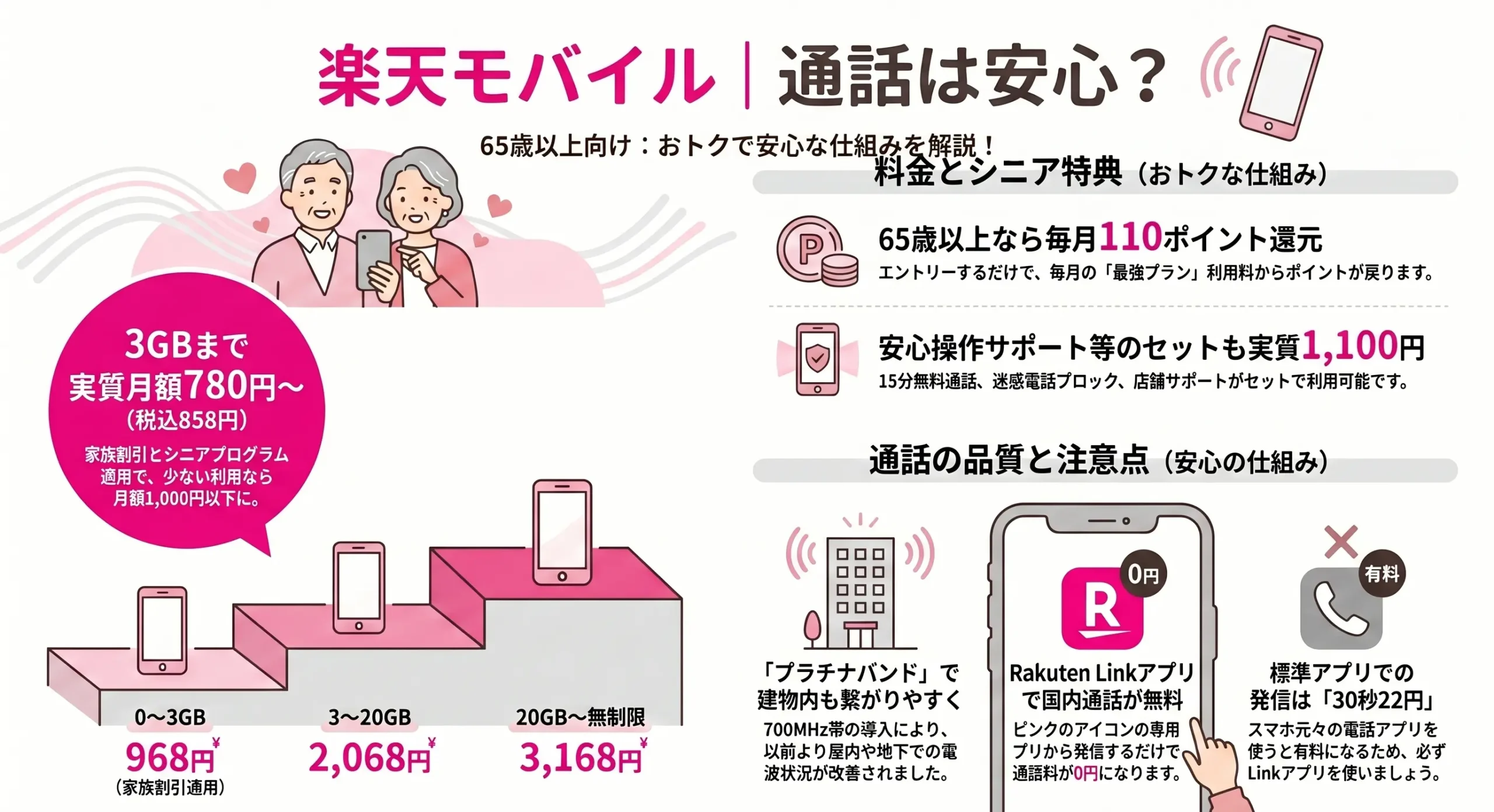 Rakuten Mobile Calls Seniors