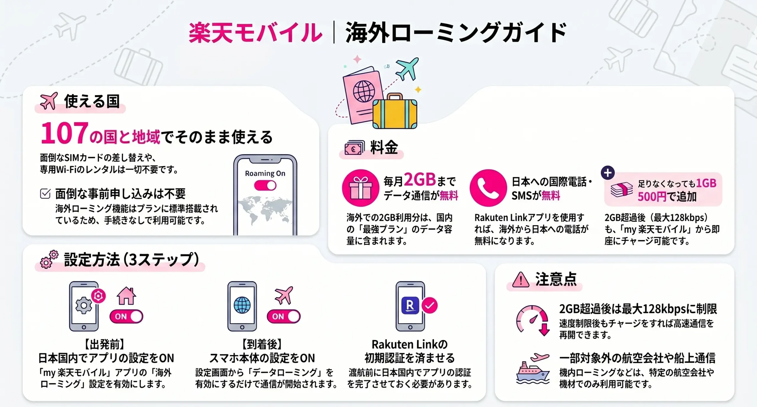 Rakuten Mobile International Roaming