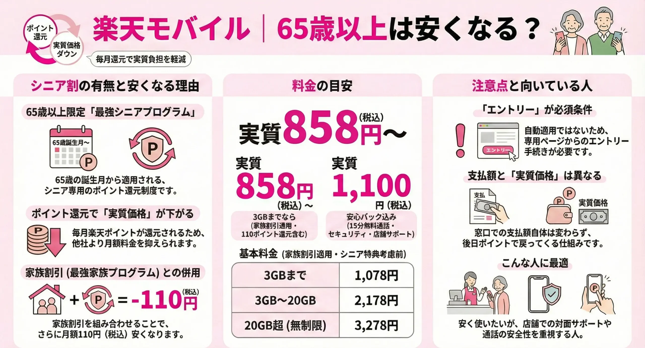 Rakuten Mobile Rates for the Elderly