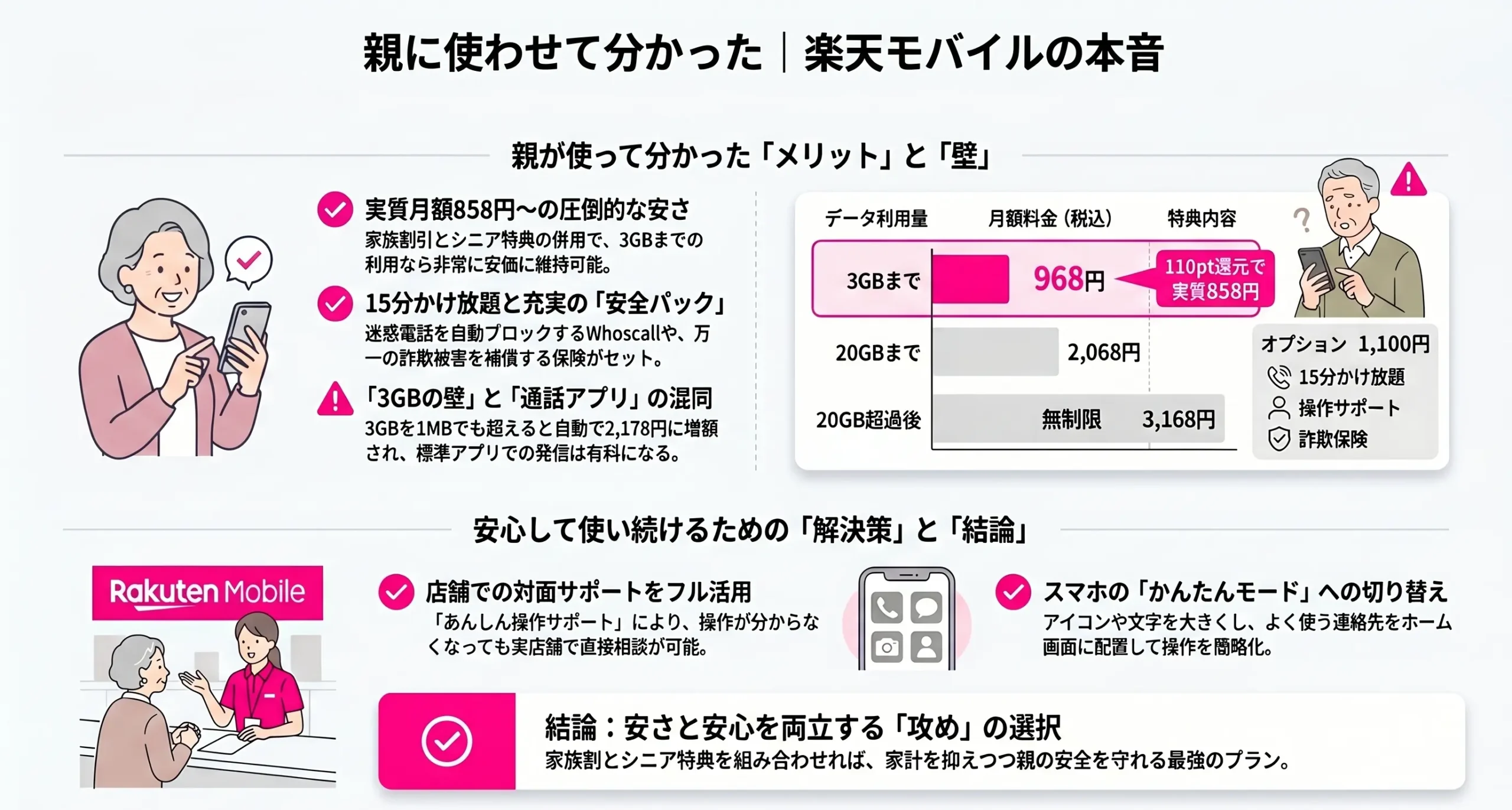 Rakuten Mobile Senior User Reviews