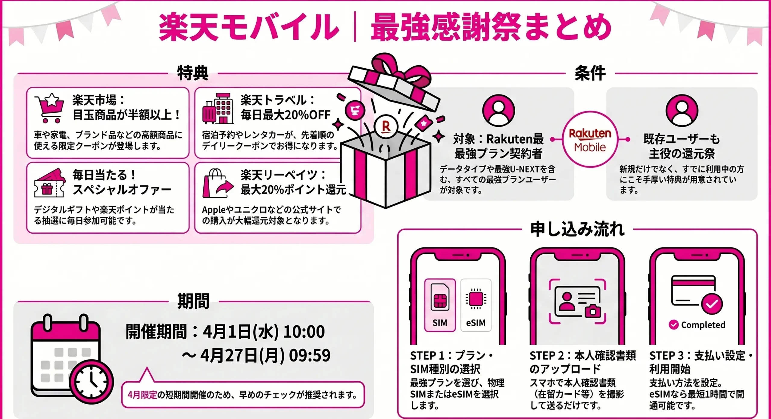 Rakuten Mobile Strongest Thanksgiving