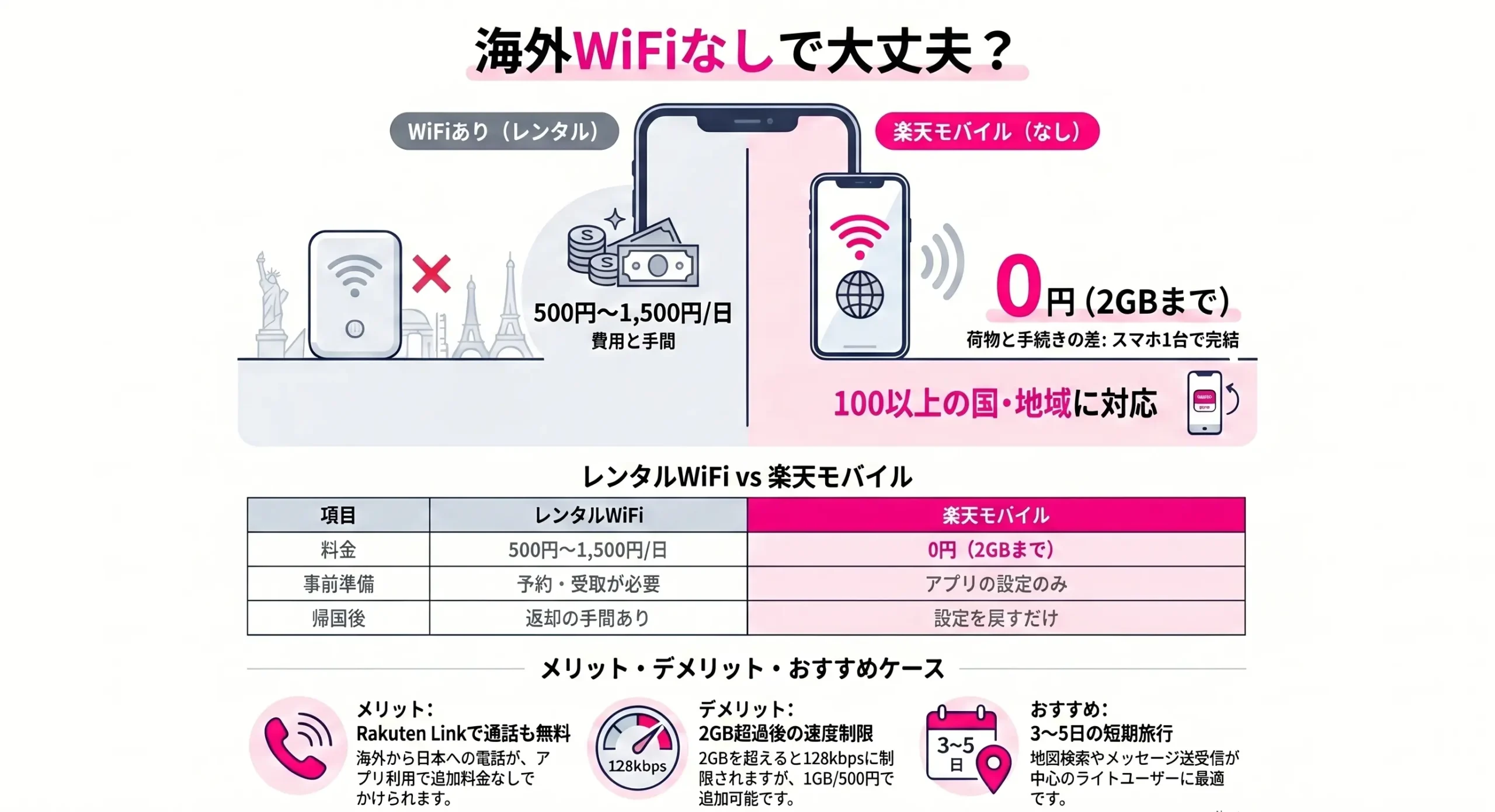 Rakuten Mobile abroad Hands-on review