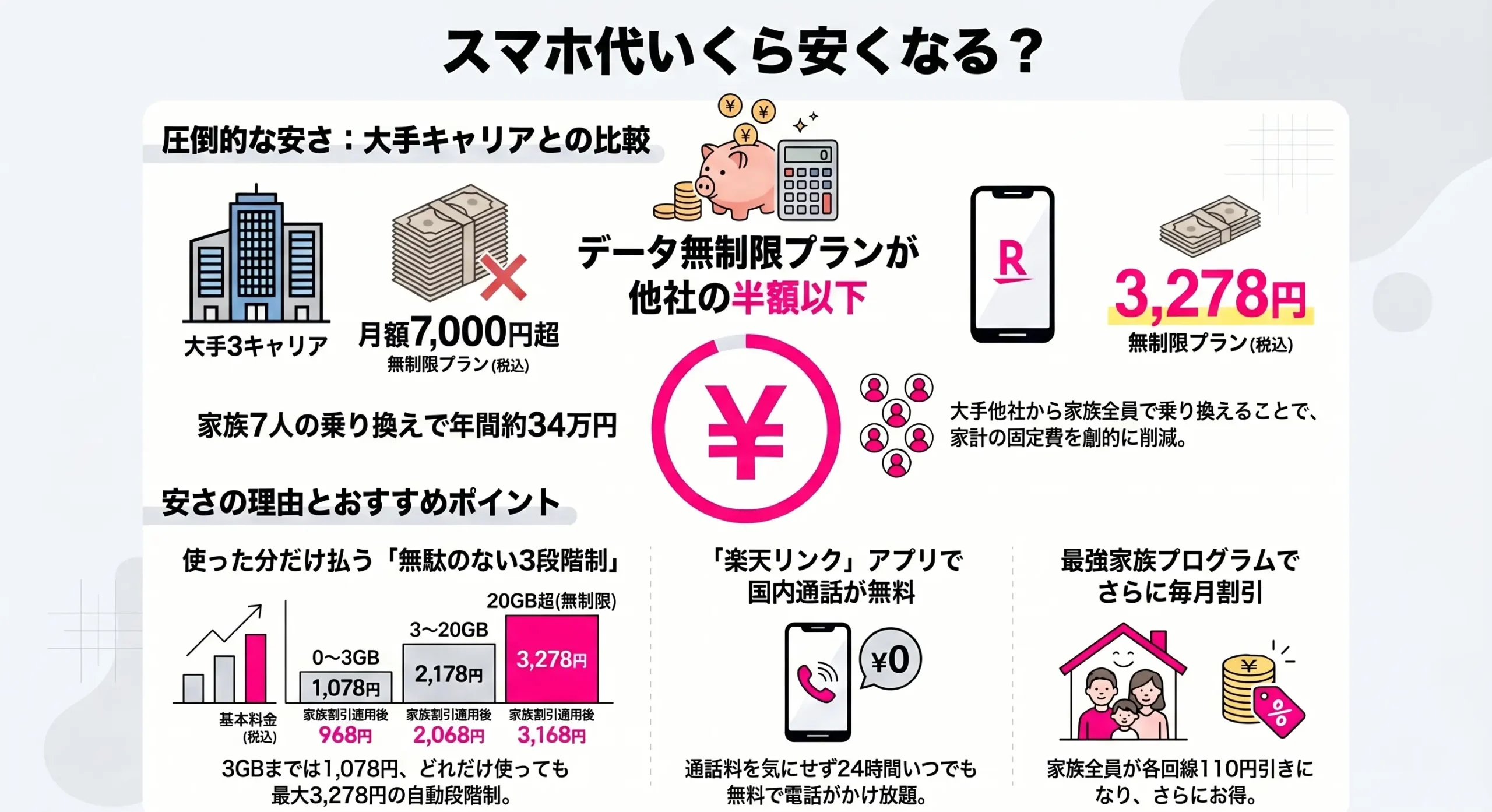 Ways to Lower Smartphone Bills