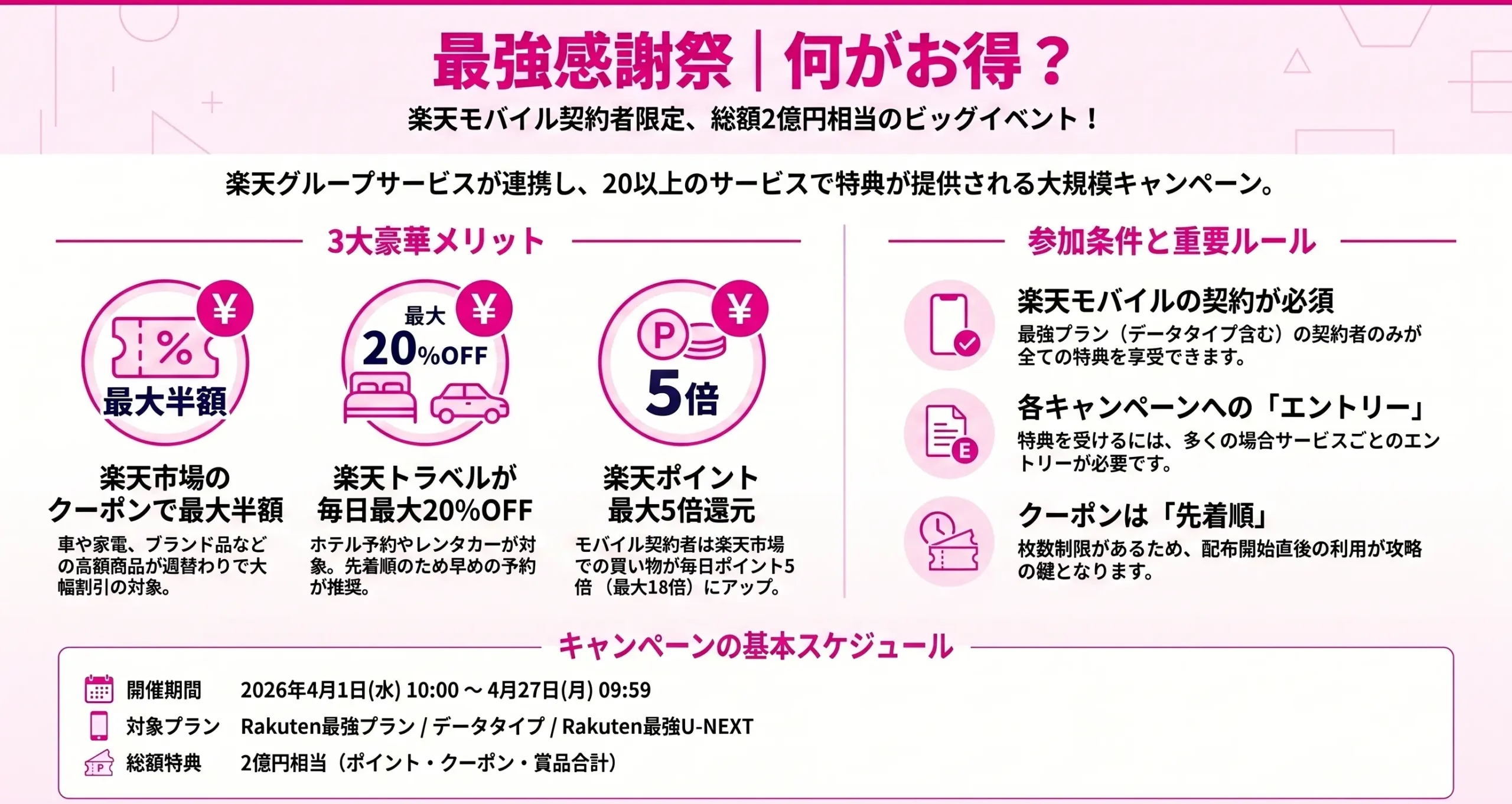 rakuten mobile strongest thanksgiving coupon