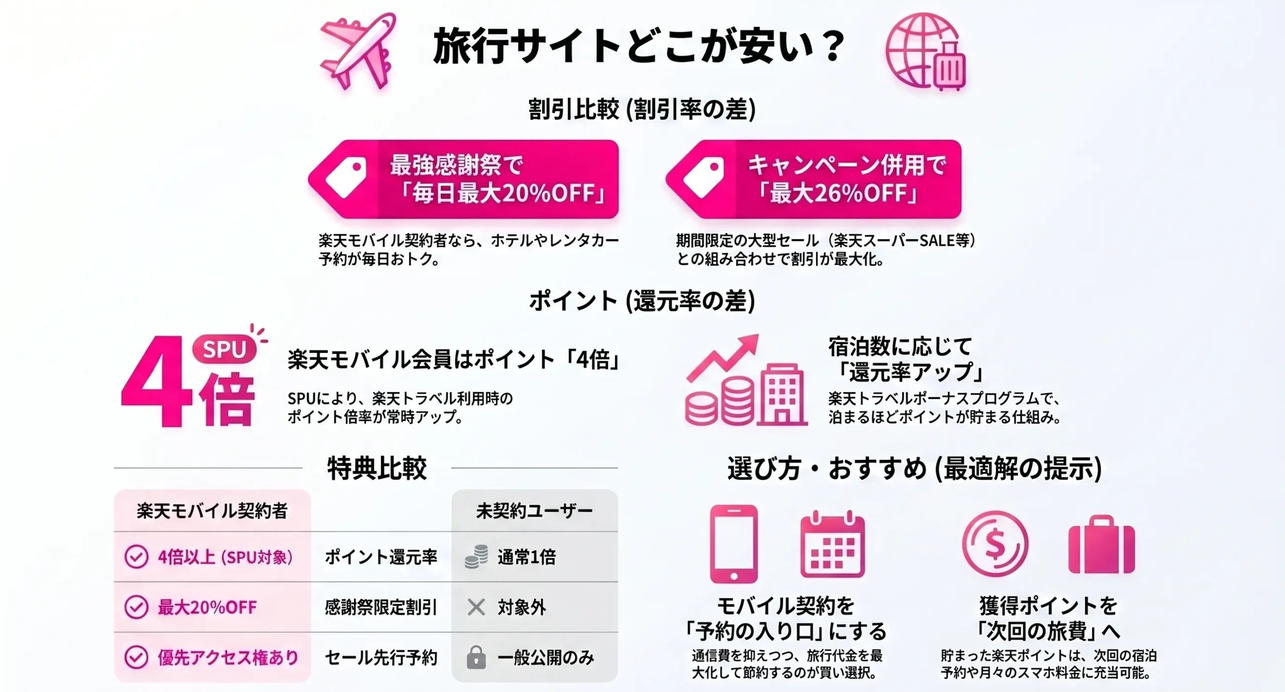 rakuten mobile strongest thanksgiving travel discount
