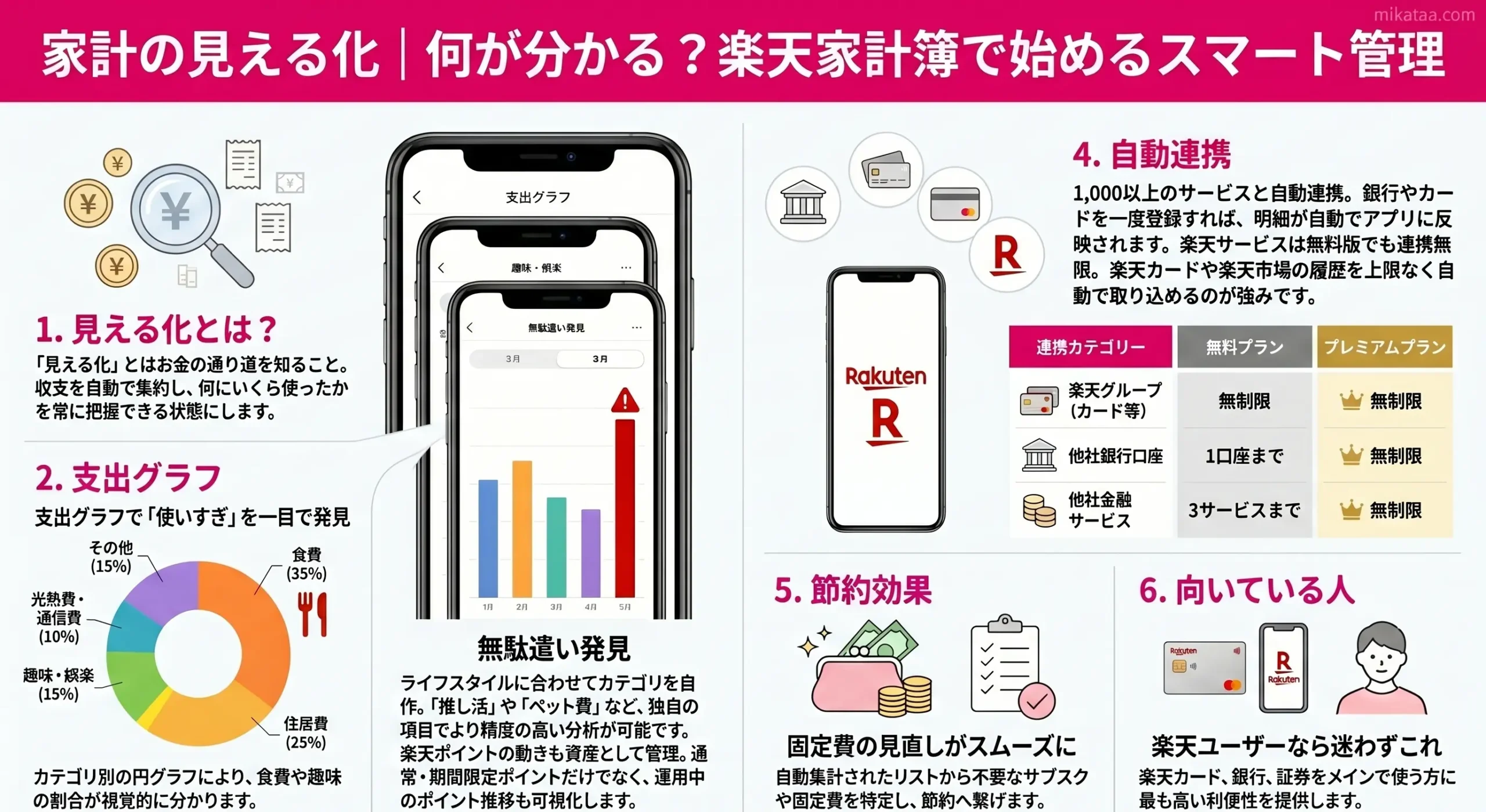Household Finance Management App By Rakuten Kakeibo