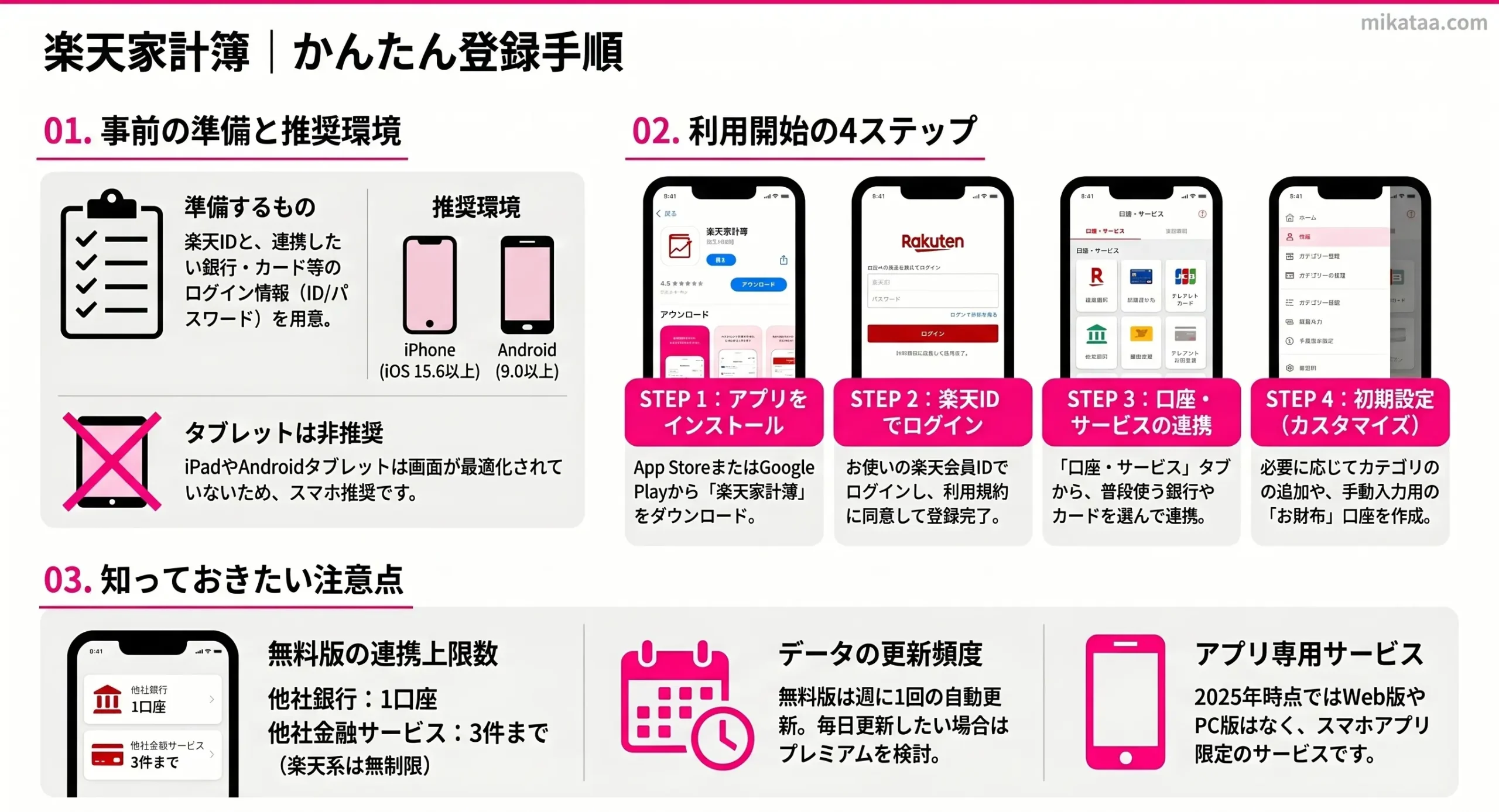 How to Start Using Rakuten Kakeibo Premium plan