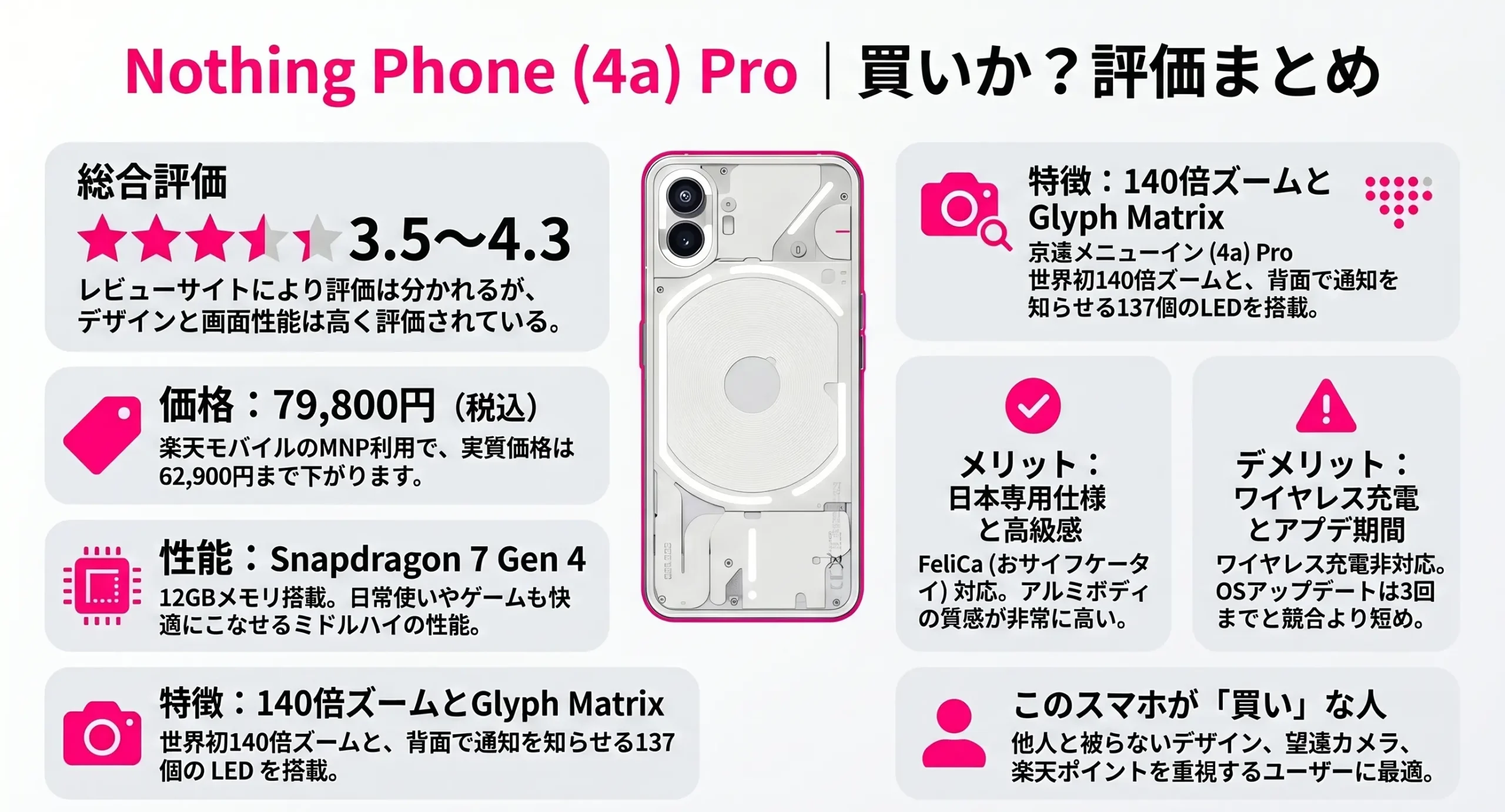 Nothing Phone 4a Pro Review