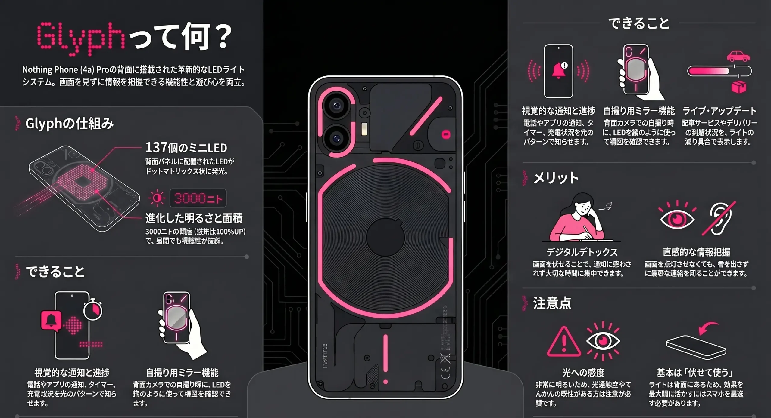 Nothing Phone Glyph
