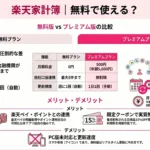 Rakuten Kakeibo Premium